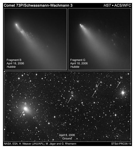 Comet Scwassmann-Wachmann 3