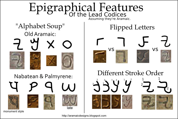 Fake Codices