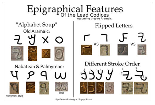 Fake Codices
