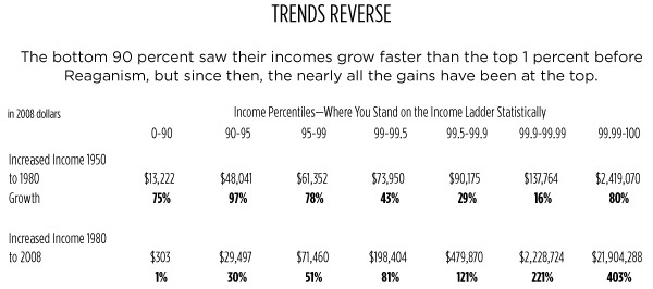 Click to enlarge WW_Chart