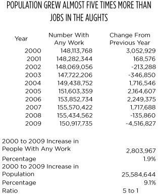 Click to enlarge WW_Chart_2