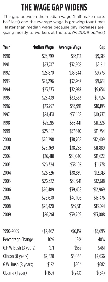 Click to enlarge WW_Chart_3