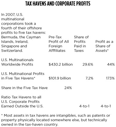 Click to enlarge WW_Chart_6