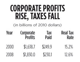 Click to enlarge WW_Chart_7