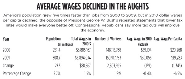 Click to enlarge WW_Chart_9