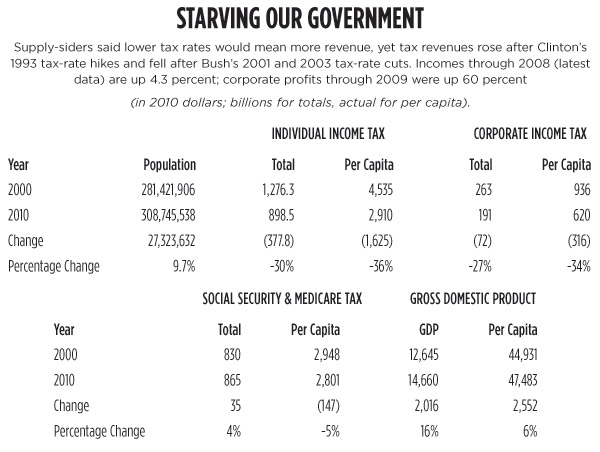 Click to enlarge WW_Chart_10
