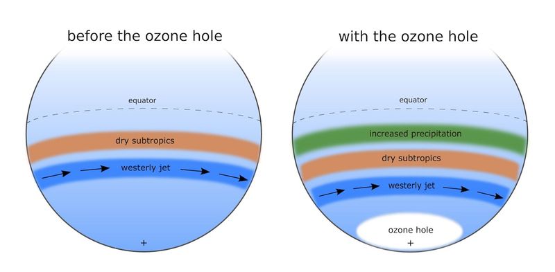 ozone graphic