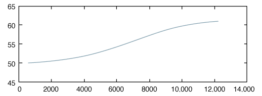 Click to enlarge Precession Binary Star
