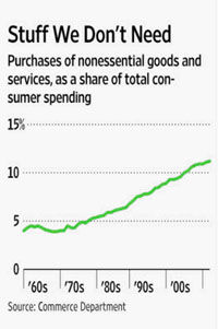 comsumer goods
