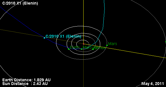 Comet Elenin