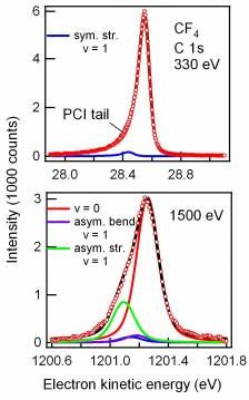 doppler effect rotational