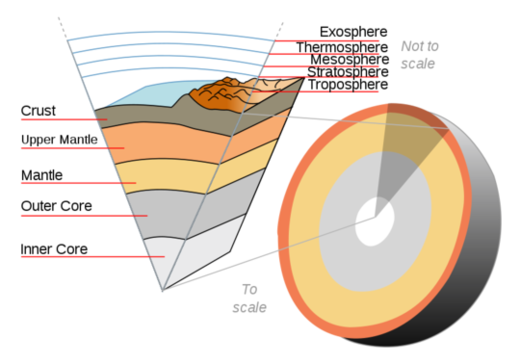 Click to enlarge Earth's Core
