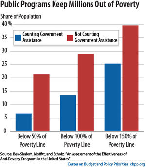 public spending