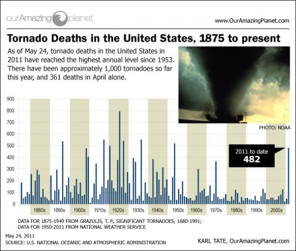 Infograph