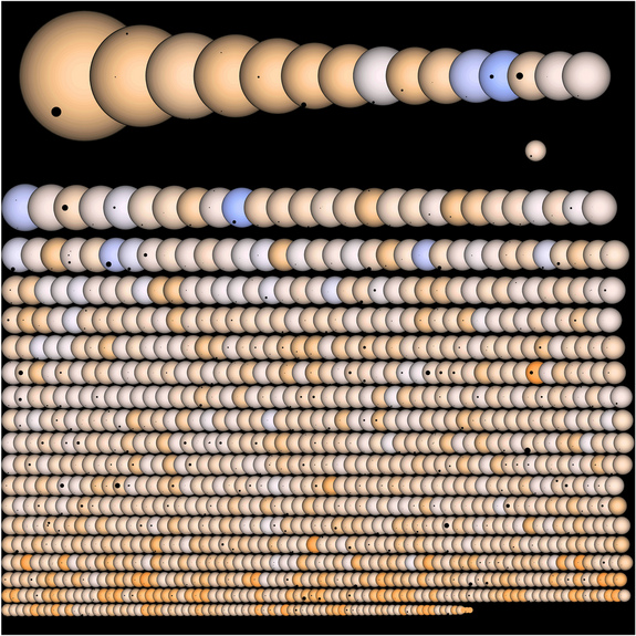 Click to enlarge Kepler alien planets