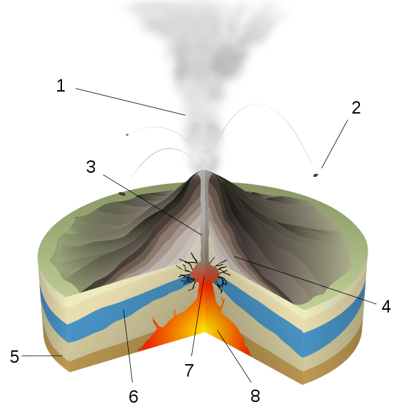 Phreatic Eruption