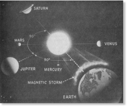 Cosmic Patterns Alignments