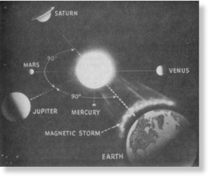 Cosmic Patterns Alignments