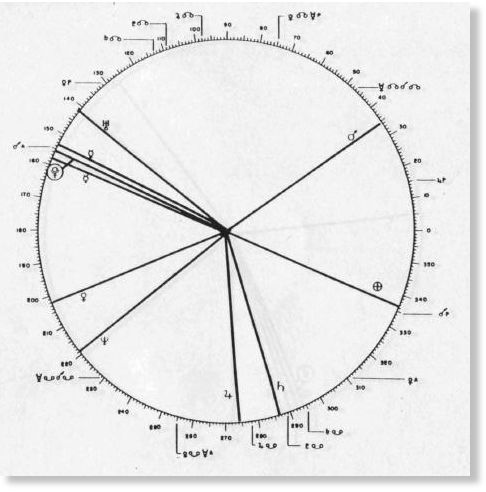 August 30 1960 alignments
