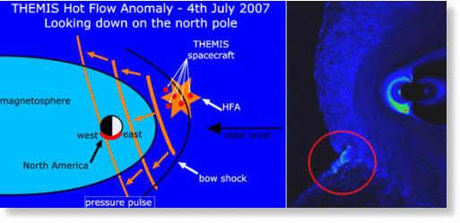 high flow anomaly