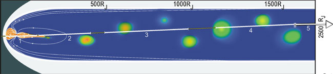 Jupiter magnetotail