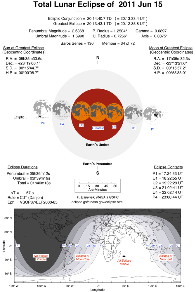 Click to enlarge Eclipse Guide