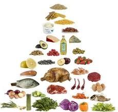 paleo diet food pyramid