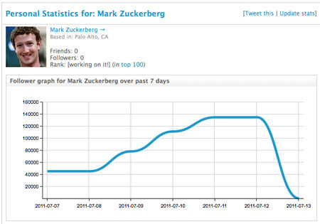 zuckerbergstats