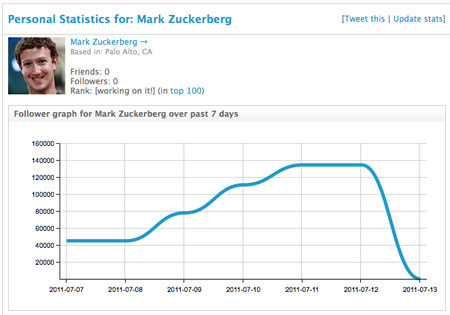 Click to enlarge zuckerbergstats