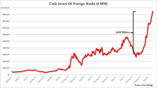 cash foreign banks