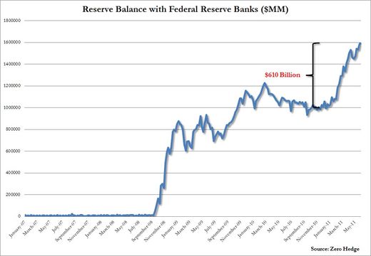 Fed balance foreign banks