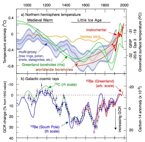 Cosmic rays_1