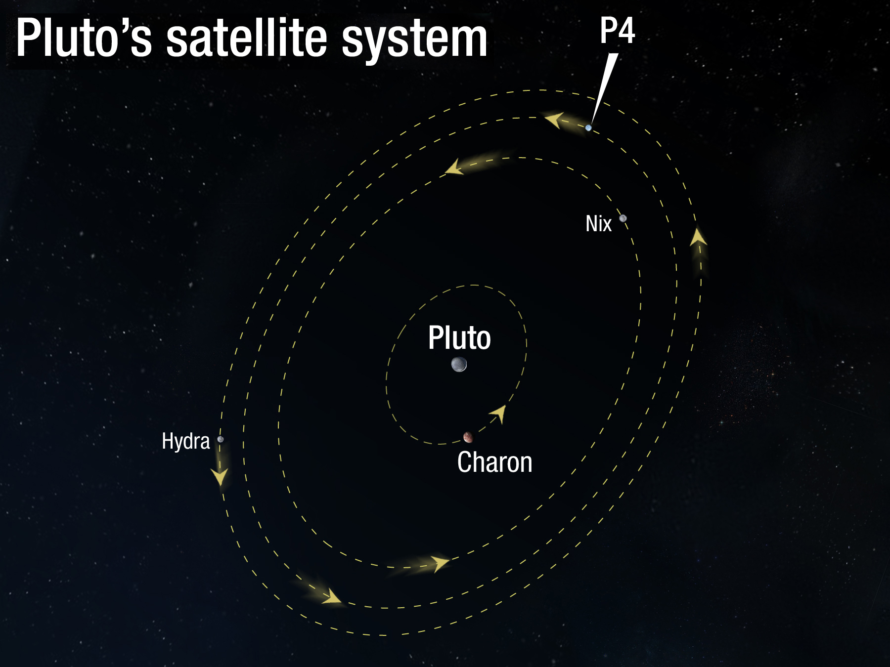 Click to enlarge Pluto's New Moon_1