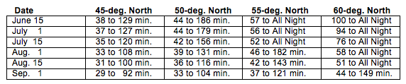 Click to enlarge Viewing Table