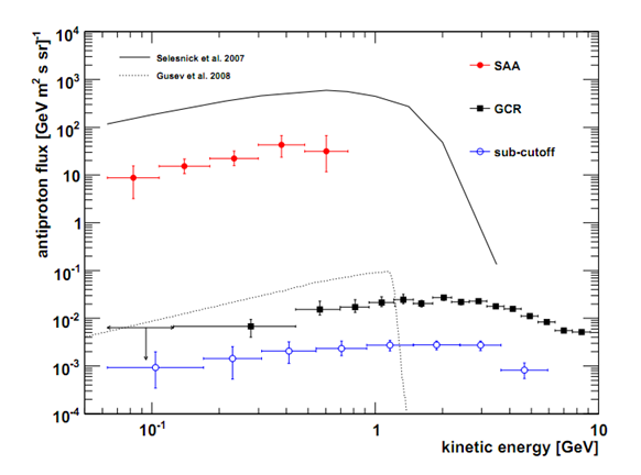 Click to enlarge Antiproton