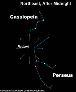 radiant perseids