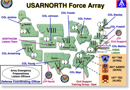 martial law plans