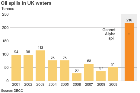 UK spills