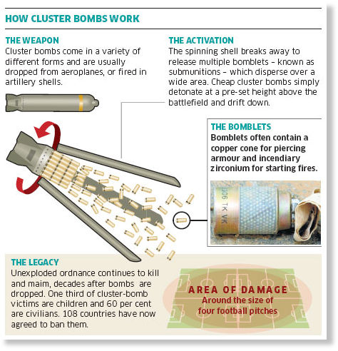 Click to enlarge cluster-bombs-graph