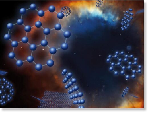 Click to enlarge Graphene graphic