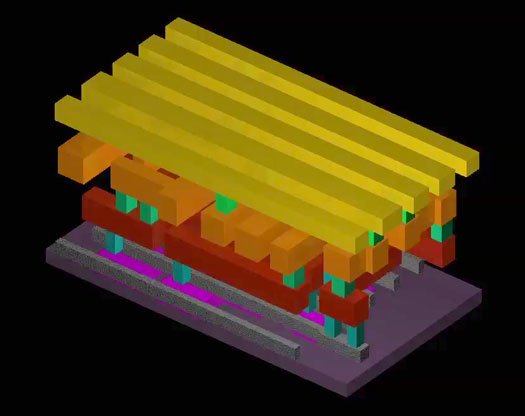 Chip Simulation