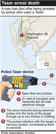 Click to enlarge Dale Burns taser graphic