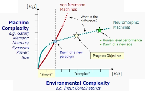 Click to enlarge vonneuman