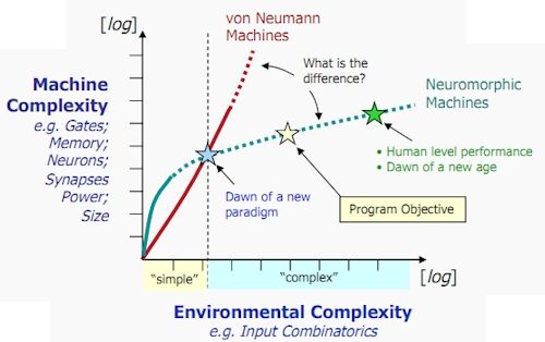 vonneuman