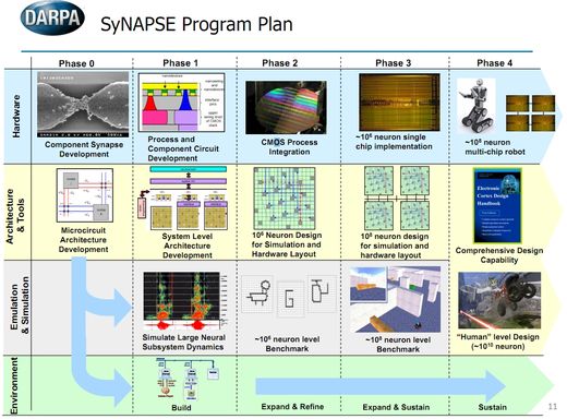 sysnapseroadmap