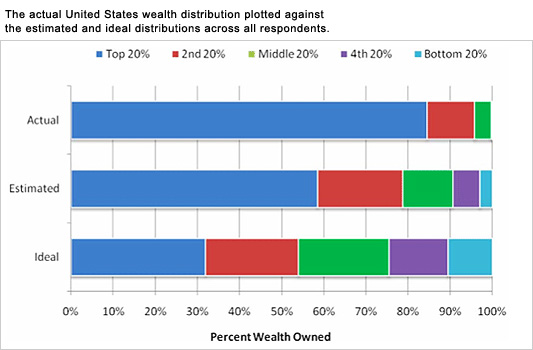 Inequity Perception