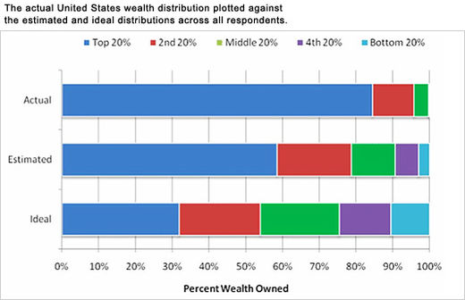 Inequity Perception