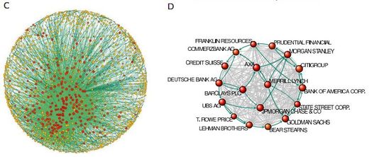 Click to enlarge Financial Network topology