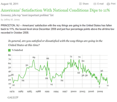 gallop pole US satisfaction