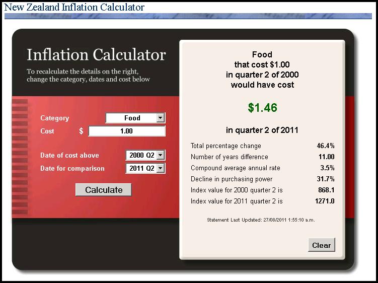 Food Inflation